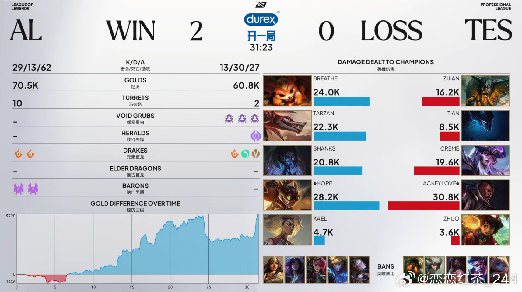 AL 2:0 TES，Tarzan完爆Tian，AL强势零封