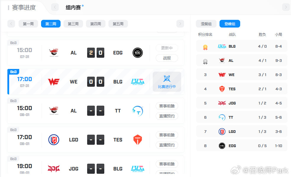 EDG五连败或掉入骑士之路，AL和BLG争登峰第一