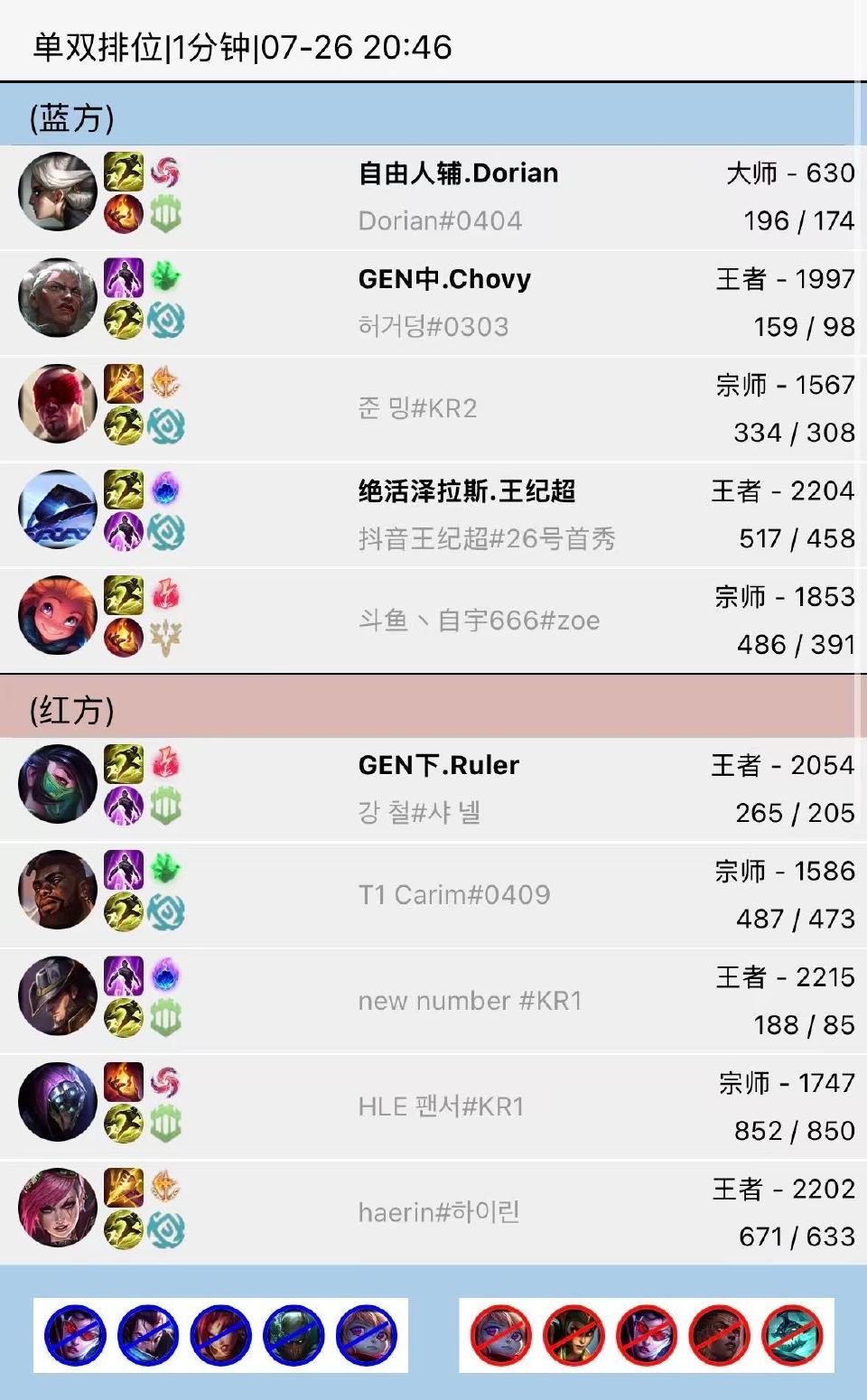 BLG保持全胜，尺帝阿卡丽AD和Peyz狼母AD表现亮眼