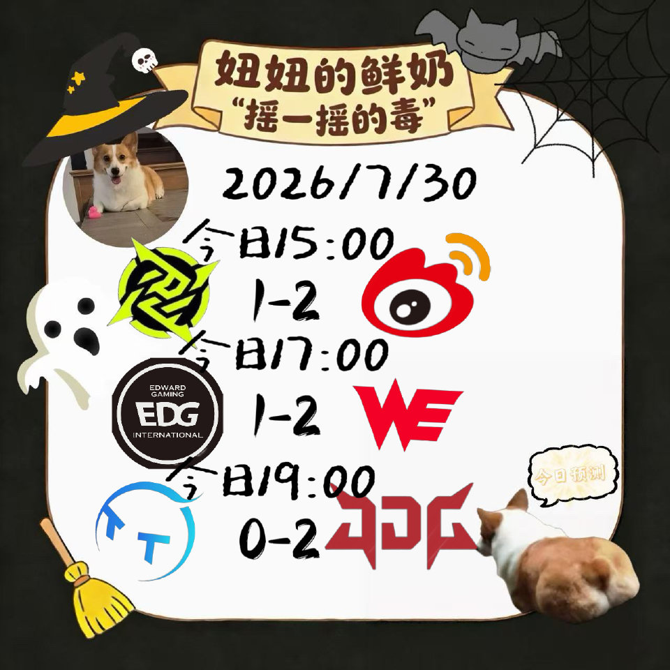 今日跑毒:愿意相信WBG